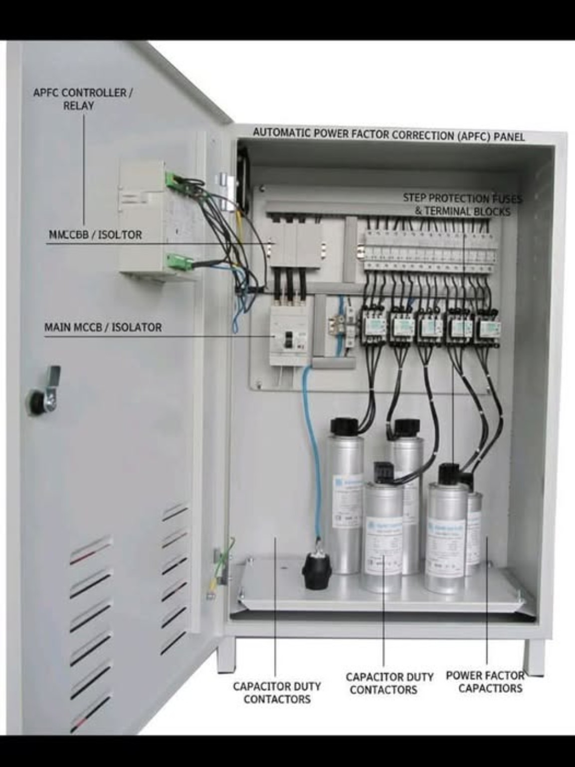 APFC Panel